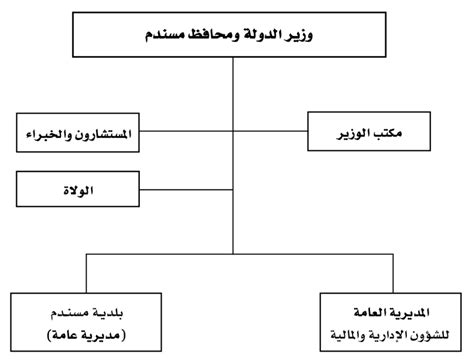 Image result for Short Division Strategy Formal Algorithm Process