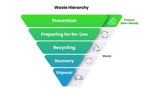 Image result for Waste Segregation System Using Computer Vision