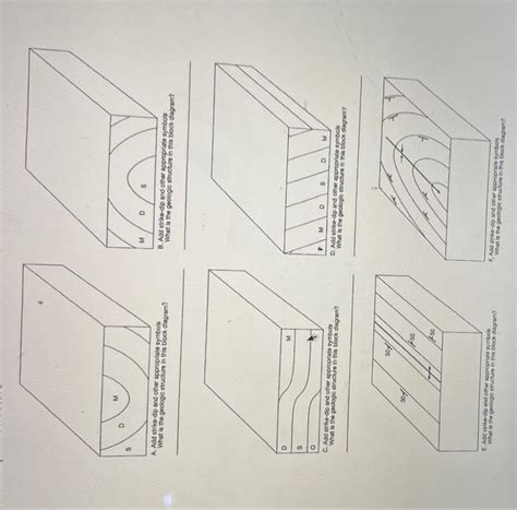 Image result for Geological Structures Block Diagrams