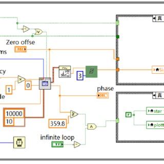 Signal Generator Tutorial 的图像结果