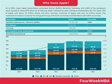 Apple Pricing Strategy - FourWeekMBA