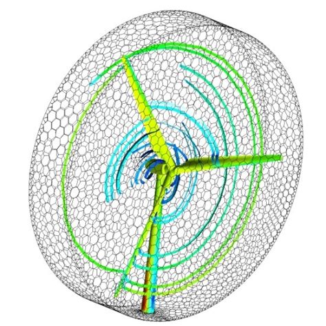 Image result for Rotating Reference Frame CFD