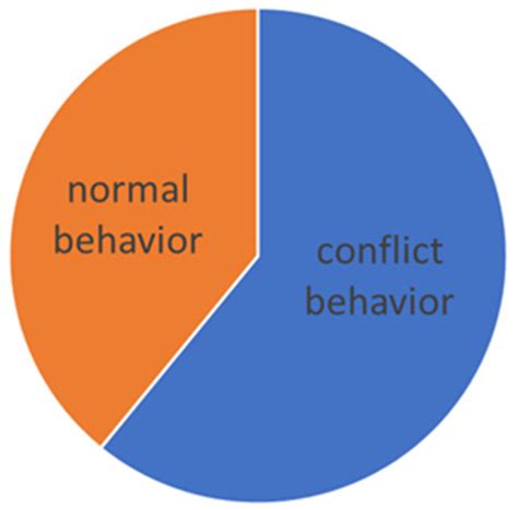 Stress Responses in Dressage Horses: Insights from FEI Noseband ...