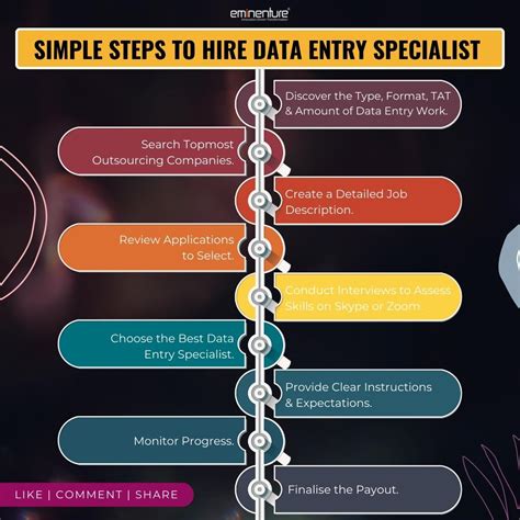 What Is A Data Entry Specialist & How To Hire?