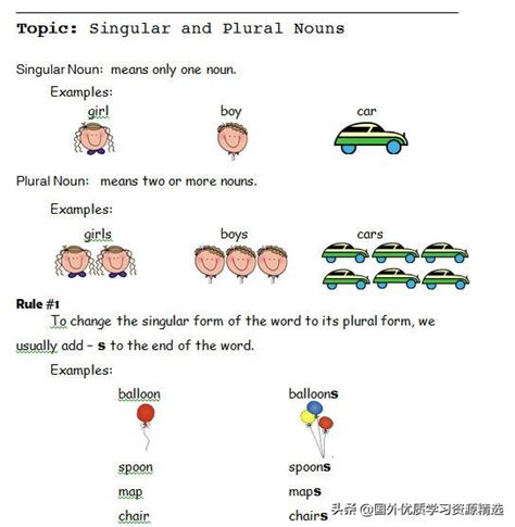 英语可复数名词分类手抄报,英语名词报,数学复数报_大山谷图库