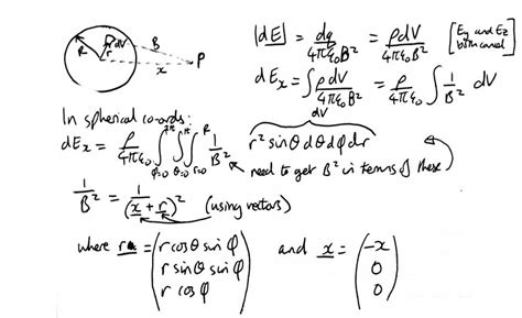 Integration Challenge 的图像结果