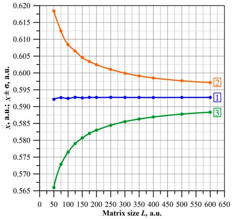 Monte Carlo Simulation of Percolation Phenomena for Direct Current in ...