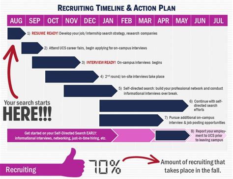 Recruiting Timeline 的图像结果