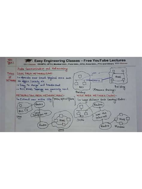 WAN LAN 的图像结果