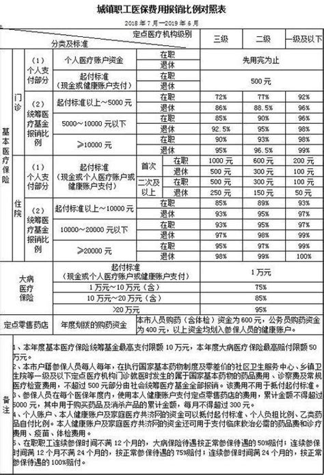 求问五险一金是怎么计算的，基数是什么? - 知乎