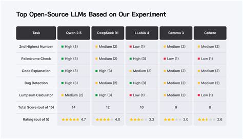 Coding LLMs 的图像结果