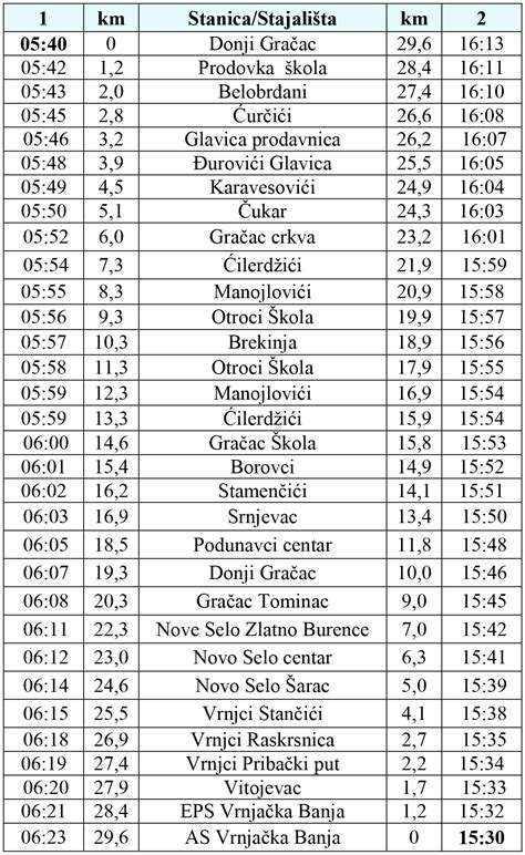 JP Novi Autoprevoz - Gradsko-prigradski prevoz