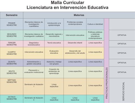 COORDINACIÓN DE UNIDADES REGIONALES DE LA UNIVERSIDAD PEDAGÓGICA ...