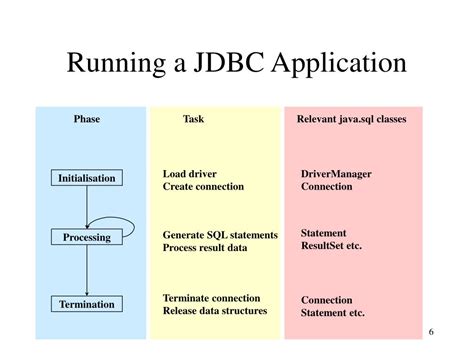 Database Programming Using JDBC 的图像结果