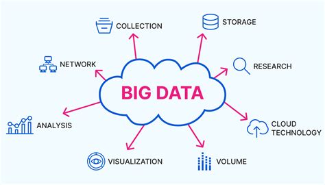 Big Data Programs 的图像结果