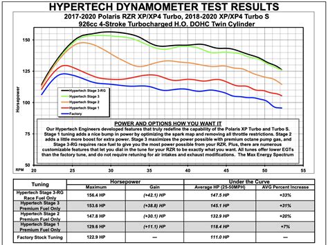 Hypertech Spectrum Programmer 的图像结果