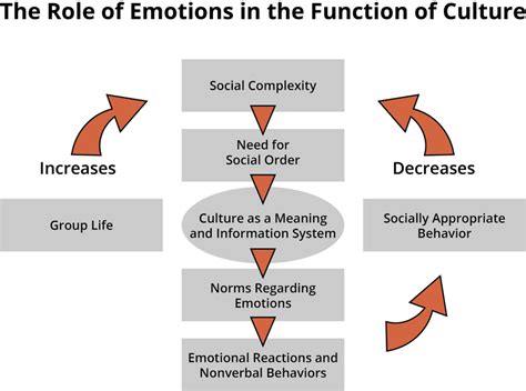 Emotion Programmieren 的图像结果
