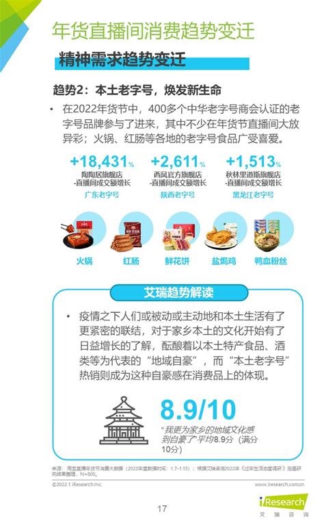 2022年货节：新春生活消费趋势报告_澎湃号·湃客_澎湃新闻-The Paper