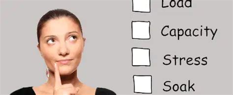 Image result for Load Testing Types