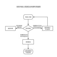 调档流程图 流程图模板_ProcessOn思维导图、流程图