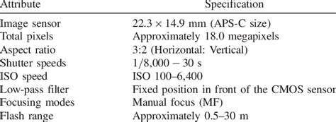 Image result for Digit Camera Minimum