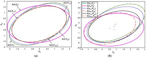 Distributed Multisensor Data Fusion under Unknown Correlation and Data ...