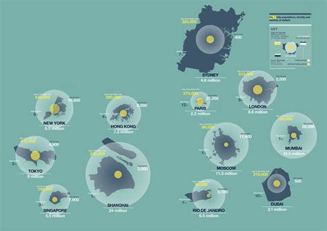 Savills UK | Cities Feeling the Squeeze