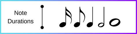 Image result for Note Duration