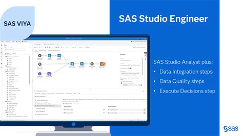 Image result for SAS Studio Introduction