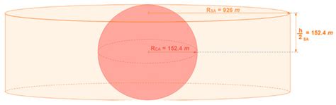 RPAS Automatic ADS-B Based Separation Assurance and Collision Avoidance ...
