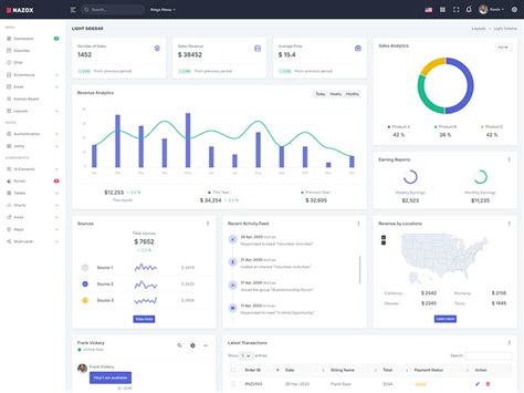Nazox - React Admin & Dashboard Template | Themesdesign