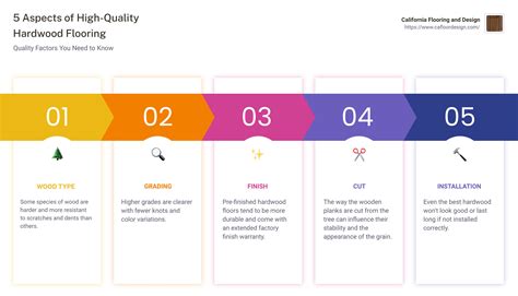 Unveiling the Ultimate Guide to High Quality Hardwood Flooring: The ...