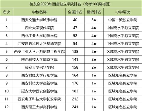 2022年甘肃各市州GDP排名出炉——兰州一城独大，GDP占全省三成，金昌人均最高_腾讯新闻