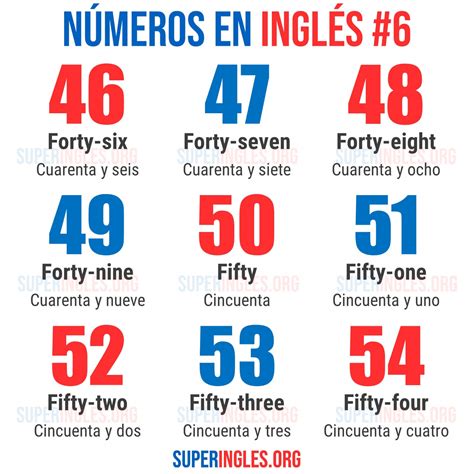 Plantilla Numeros En Ingles