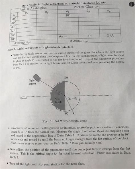 Image result for Ray Box Experiment