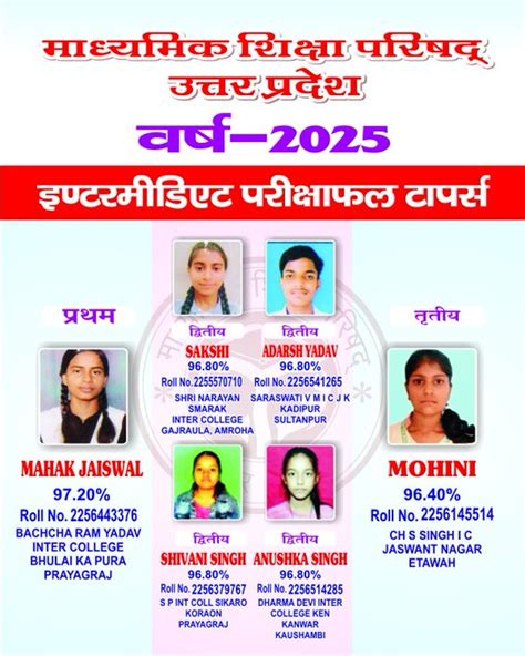 UP Board Result 2025 Toppers List Highlights: यूपी बोर्ड 10वीं में 90. ...