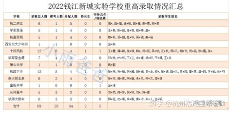 2024年杭州高中录取分数线是多少及高中排名榜