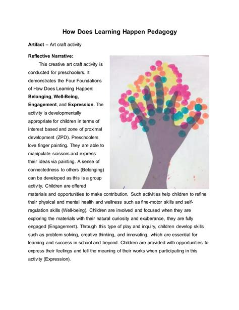 How Does Learning Happen - Artifact and reflective narrative | DOCX