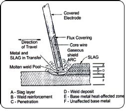 Patel Trading Corporation in Bangalore