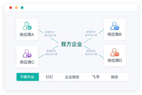 SaaS企业后台管理系统中台系统模板Base - SaaS Dashboard UI Kit - 设计口袋