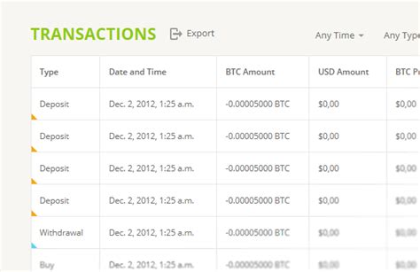 Image result for Bitstamp Net How to Reset Authenticator