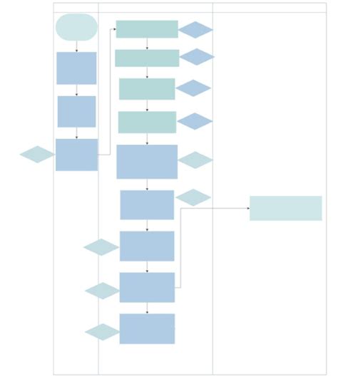 Image result for Decision Making Process
