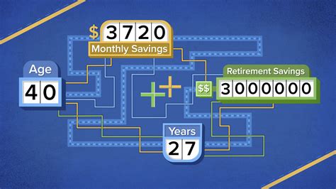 How much money you need to invest to retire with $3 million