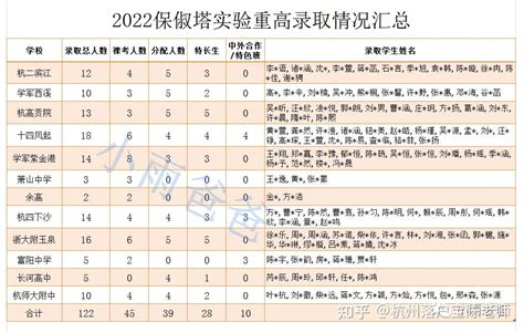 一图看懂宁波2022年各初中定向分配直属高中名额，哪几所学校人数多？哪所学校人数增加和增幅最多？