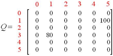 Image result for Q Lessons