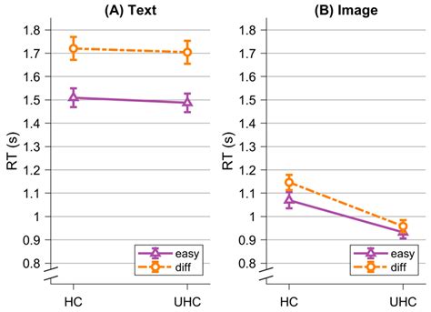You Eat with Your Eyes: Framing of Food Choice Options Affects Decision ...