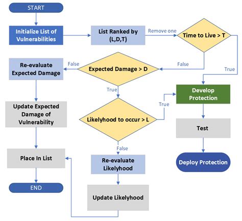 Critical Information 的图像结果