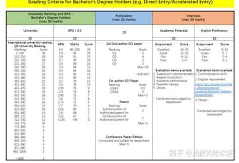 澳门本科院校申请指南，你准备好了吗？_成绩_高考_课程