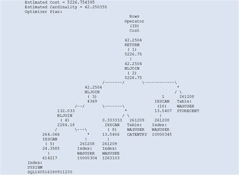 Image result for Query Tuning Tutorials