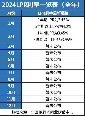 2024油价调整时间表一览，2024年最新油价调价日历时间 - 团友